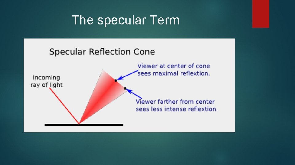 The specular Term 