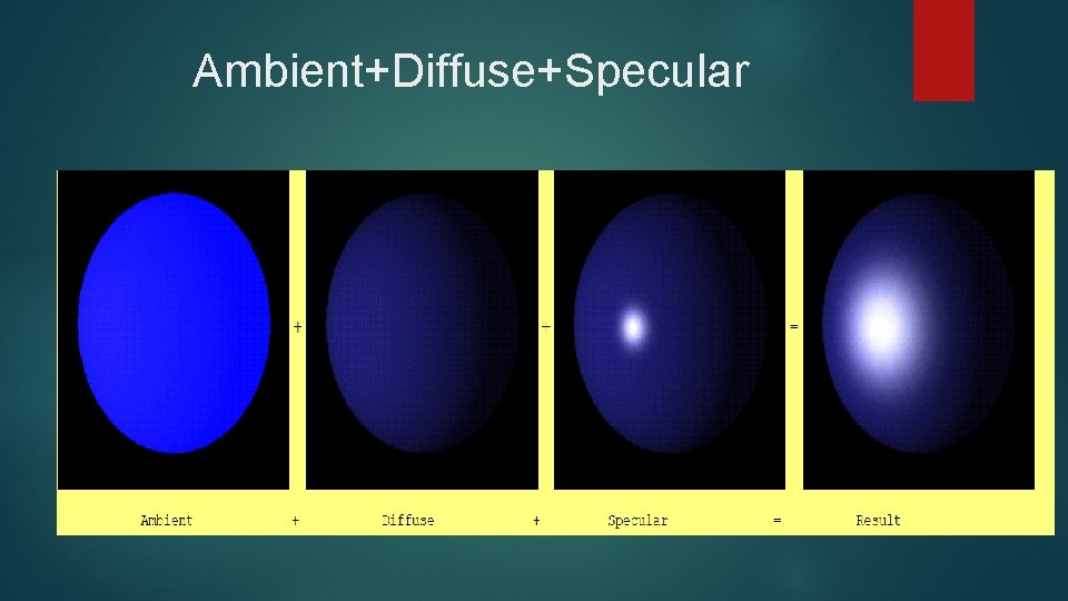 Ambient+Diffuse+Specular 