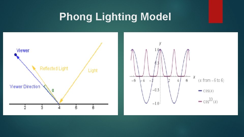 Phong Lighting Model 