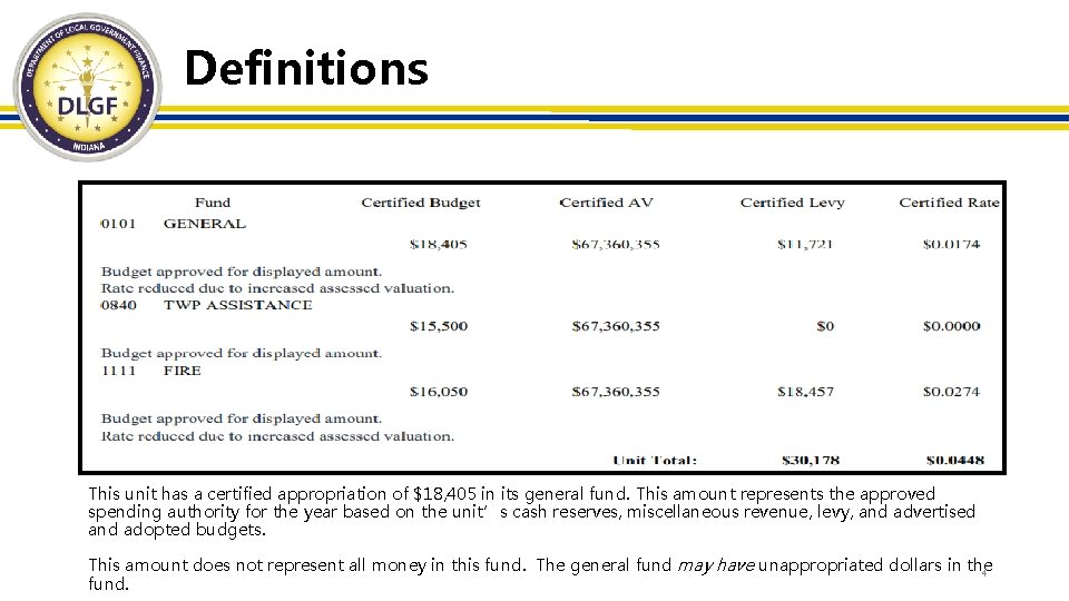 Definitions This unit has a certified appropriation of $18, 405 in its general fund.