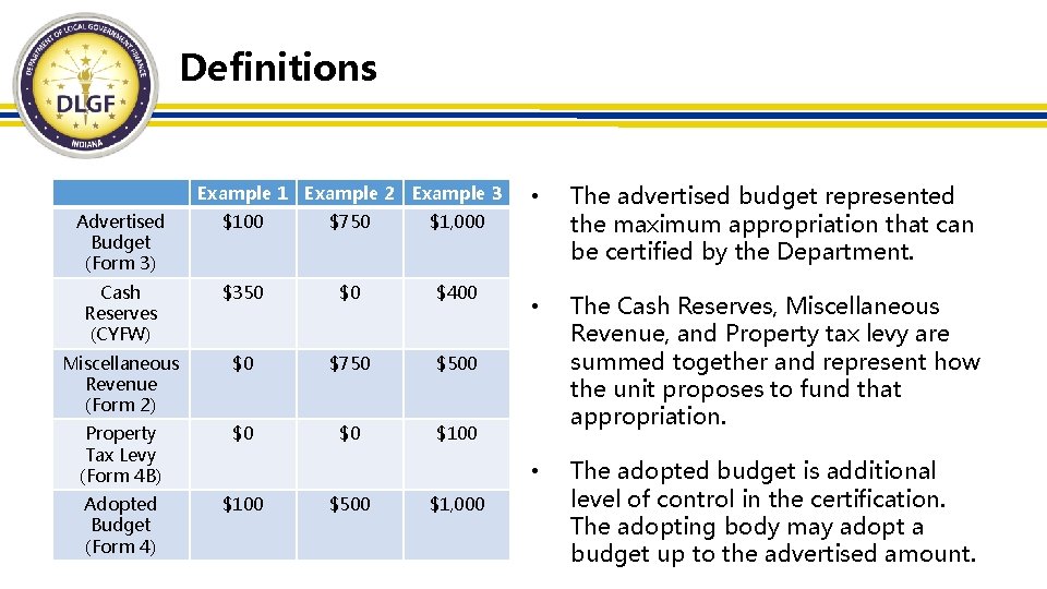 Definitions Example 1 Example 2 Example 3 Advertised Budget (Form 3) $100 $750 $1,