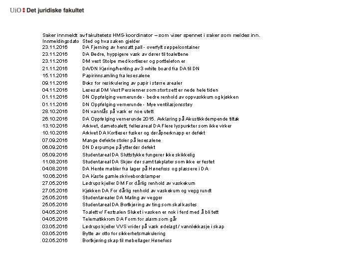 Saker innmeldt av fakultetets HMS-koordinator – som viser spennet i saker som meldes inn.