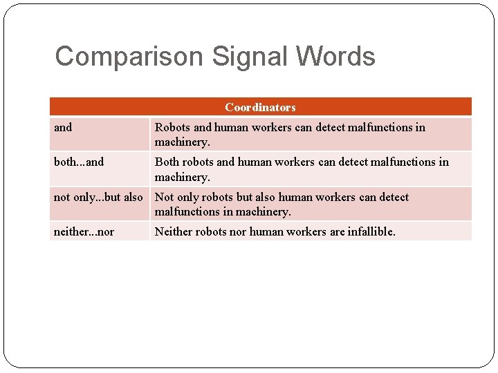 Comparison Signal Words Coordinators and Robots and human workers can detect malfunctions in machinery. Comparison Signal Words Coordinators and Robots and human workers can detect malfunctions in machinery.