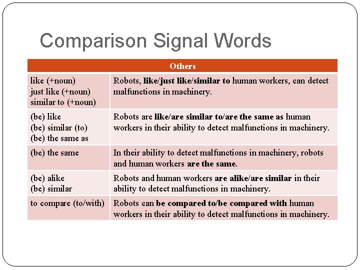 Comparison Signal Words Others like (+noun) just like (+noun) similar to (+noun) Robots, like/just Comparison Signal Words Others like (+noun) just like (+noun) similar to (+noun) Robots, like/just