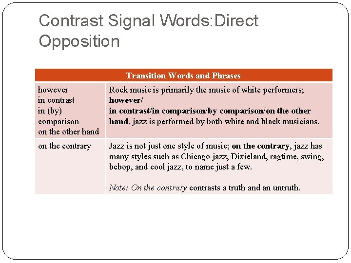 Contrast Signal Words: Direct Opposition Transition Words and Phrases however in contrast in (by) Contrast Signal Words: Direct Opposition Transition Words and Phrases however in contrast in (by)