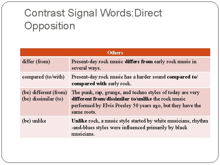 Contrast Signal Words: Direct Opposition Others differ (from) Present-day rock music differs from early Contrast Signal Words: Direct Opposition Others differ (from) Present-day rock music differs from early