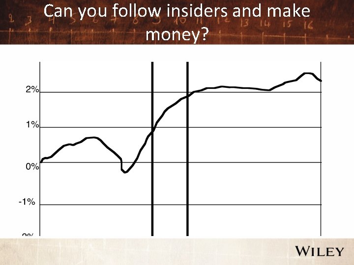 Can you follow insiders and make money? 