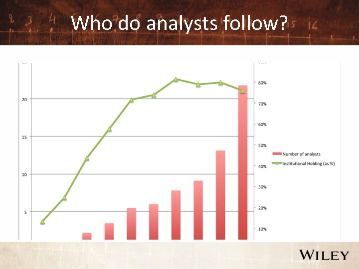 Who do analysts follow? 