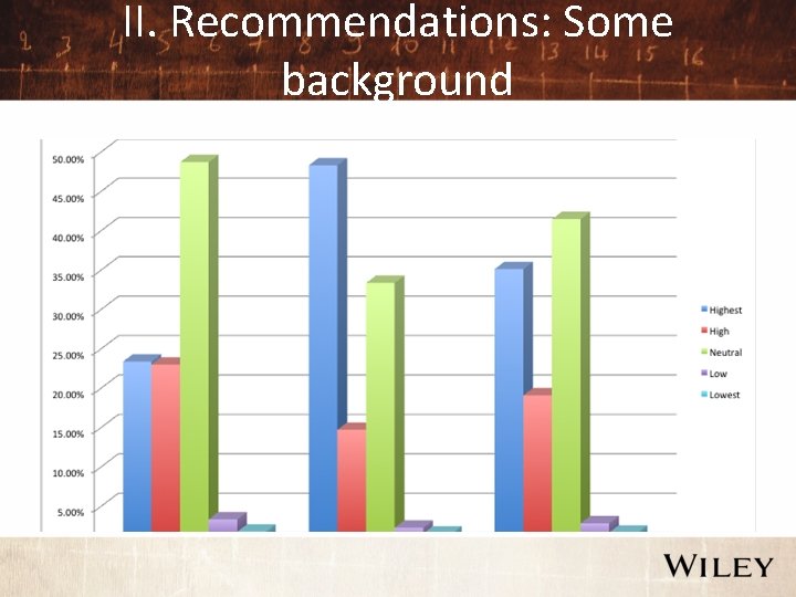 II. Recommendations: Some background 