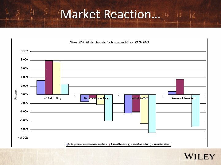 Market Reaction… 