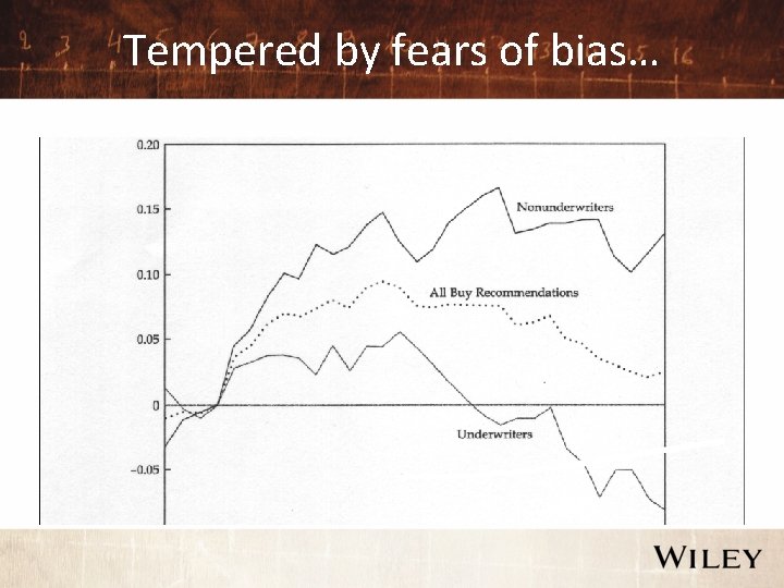 Tempered by fears of bias… 