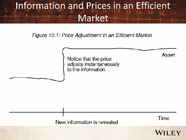 Information and Prices in an Efficient Market 