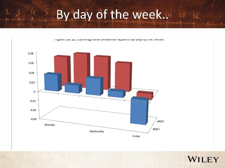 By day of the week. . 