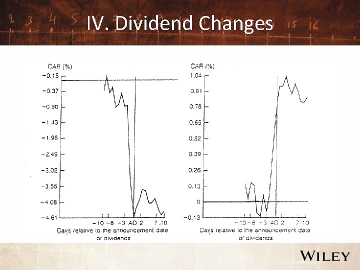 IV. Dividend Changes 