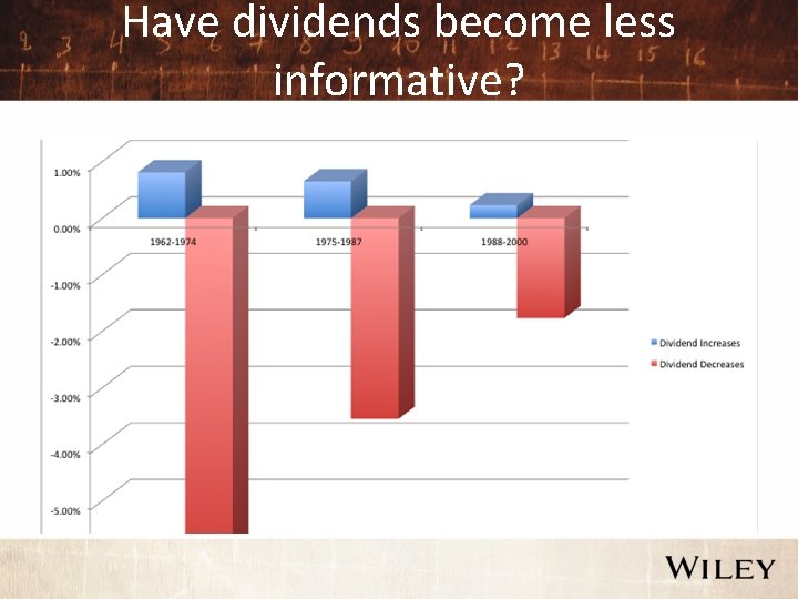 Have dividends become less informative? 