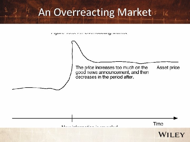 An Overreacting Market 