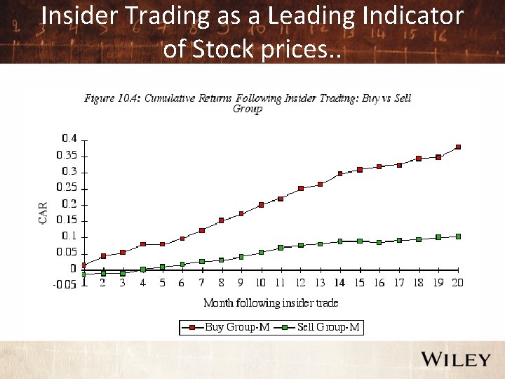Insider Trading as a Leading Indicator of Stock prices. . 