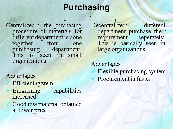 Purchasing Centralized : - the purchasing procedure of materials for different department is done