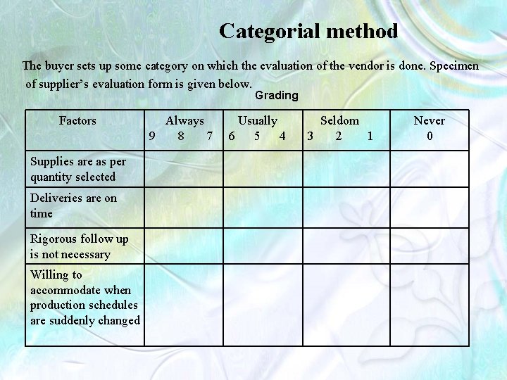 Categorial method The buyer sets up some category on which the evaluation of the