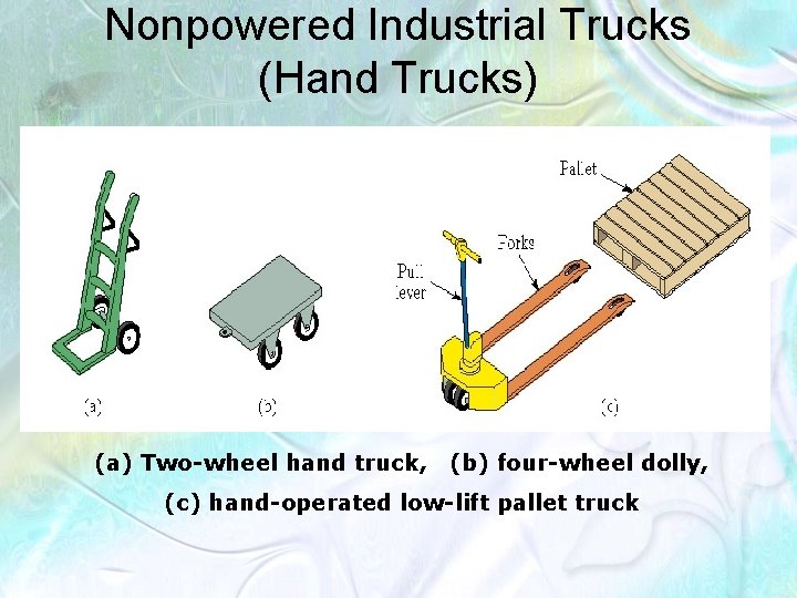 Nonpowered Industrial Trucks (Hand Trucks) (a) Two-wheel hand truck, (b) four-wheel dolly, (c) hand-operated