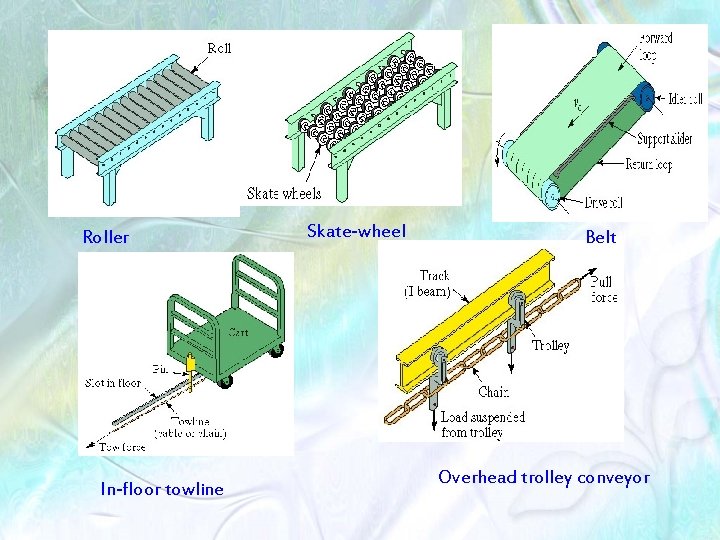 Roller In‑floor towline Skate‑wheel Belt Overhead trolley conveyor 