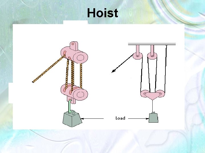 Hoist Load 