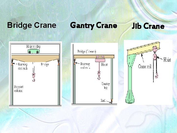 Bridge Crane Gantry Crane Jib Crane 