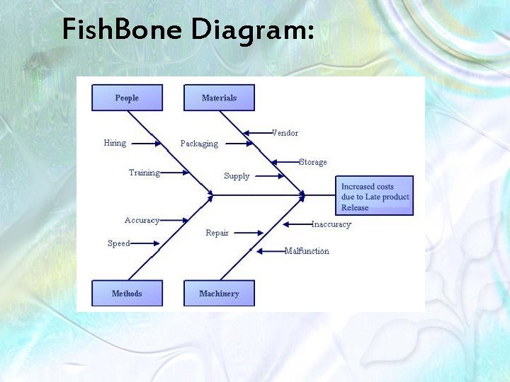Fish. Bone Diagram: 