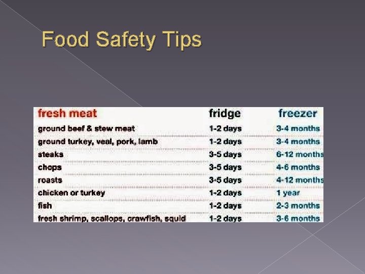 Food Safety Tips 