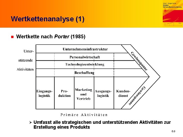 Wertkettenanalyse (1) n Wertkette nach Porter (1985) Ø Umfasst alle strategischen und unterstützenden Aktivitäten