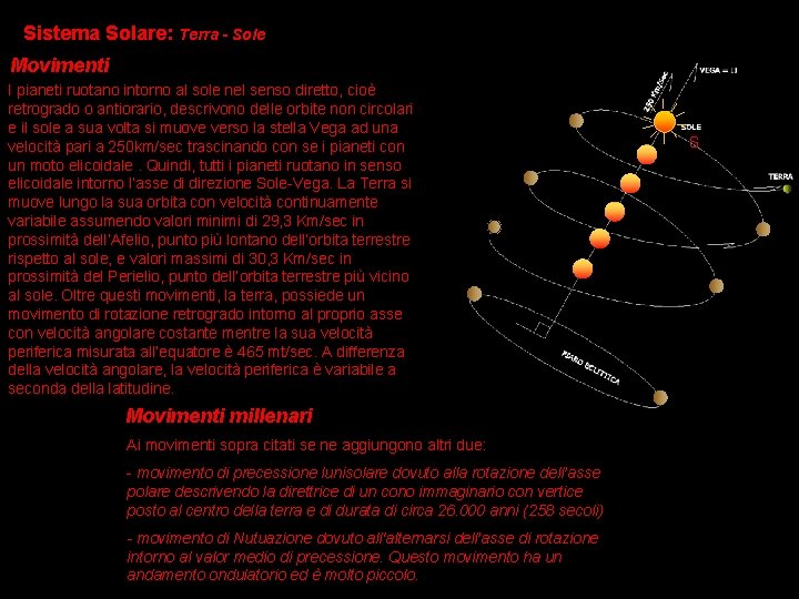 Sistema Solare: Terra - Sole Movimenti I pianeti ruotano intorno al sole nel senso