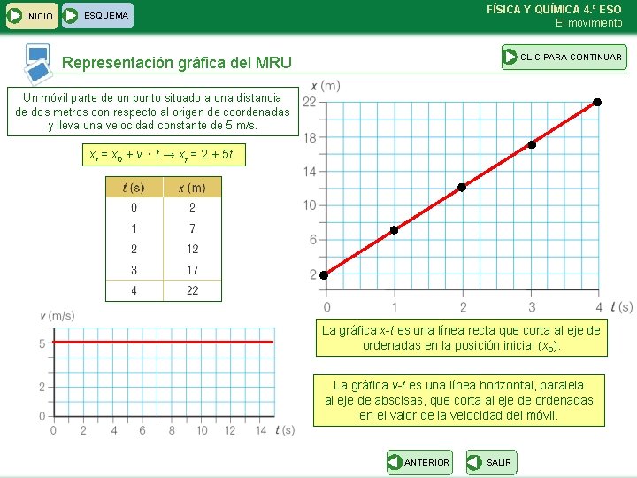 INICIO FÍSICA Y QUÍMICA 4. º ESO El movimiento ESQUEMA CLIC PARA CONTINUAR Representación