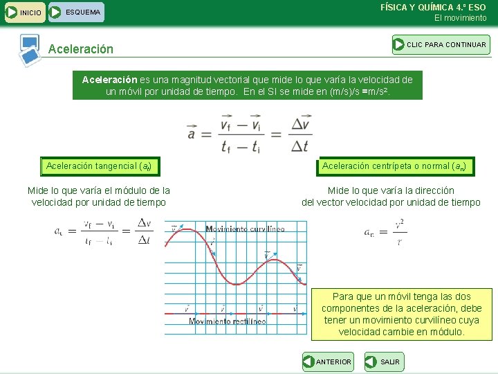 INICIO FÍSICA Y QUÍMICA 4. º ESO El movimiento ESQUEMA CLIC PARA CONTINUAR Aceleración