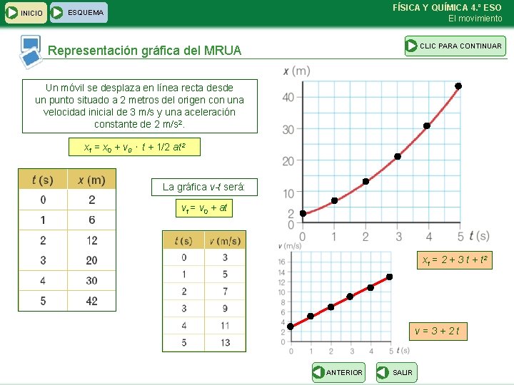 INICIO FÍSICA Y QUÍMICA 4. º ESO El movimiento ESQUEMA CLIC PARA CONTINUAR Representación