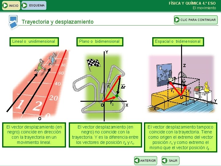 INICIO FÍSICA Y QUÍMICA 4. º ESO El movimiento ESQUEMA CLIC PARA CONTINUAR Trayectoria