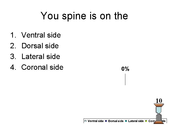 You spine is on the 1. 2. 3. 4. Ventral side Dorsal side Lateral