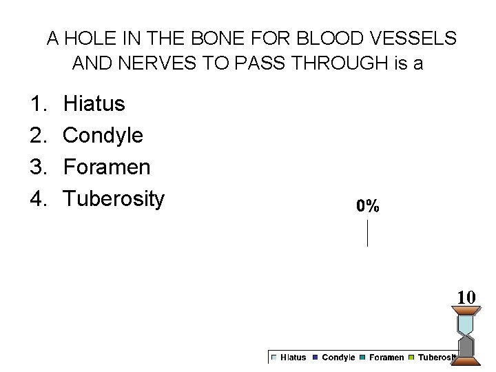 A HOLE IN THE BONE FOR BLOOD VESSELS AND NERVES TO PASS THROUGH is