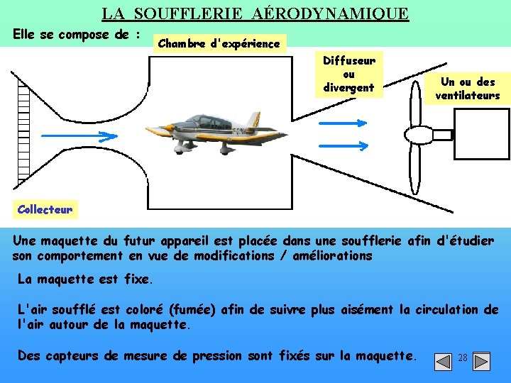 LA SOUFFLERIE AÉRODYNAMIQUE Elle se compose de : Chambre d'expérience Diffuseur ou divergent Un