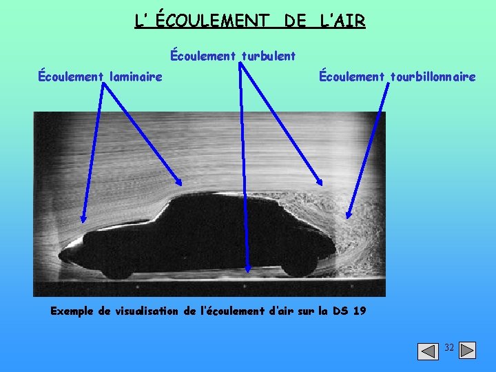 L’ ÉCOULEMENT DE L’AIR Écoulement turbulent Écoulement laminaire Écoulement tourbillonnaire Exemple de visualisation de
