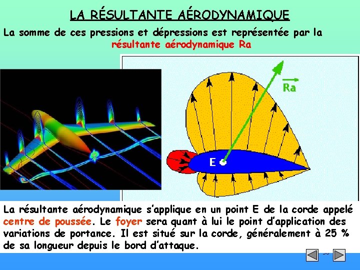 LA RÉSULTANTE AÉRODYNAMIQUE La somme de ces pressions et dépressions est représentée par la