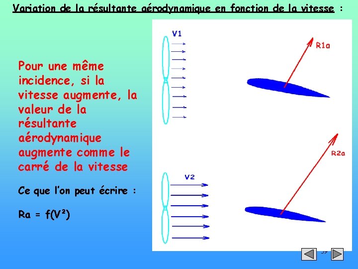 Variation de la résultante aérodynamique en fonction de la vitesse : Pour une même