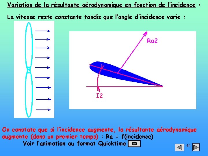 Variation de la résultante aérodynamique en fonction de l’incidence : La vitesse reste constante