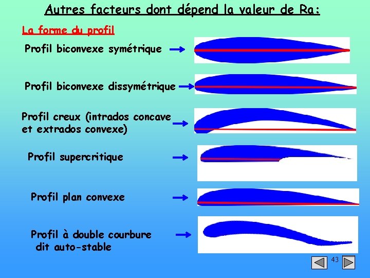 Autres facteurs dont dépend la valeur de Ra: La forme du profil Profil biconvexe