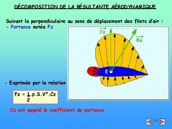 DÉCOMPOSITION DE LA RÉSULTANTE AÉRODYNAMIQUE Suivant la perpendiculaire au sens de déplacement des filets