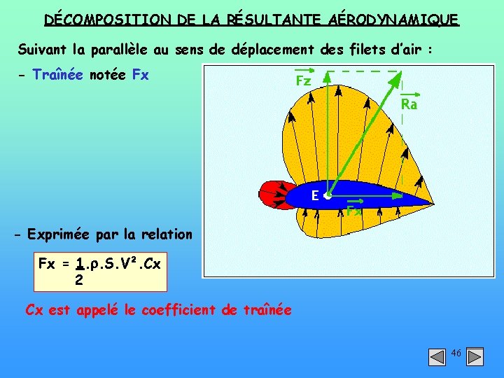 DÉCOMPOSITION DE LA RÉSULTANTE AÉRODYNAMIQUE Suivant la parallèle au sens de déplacement des filets