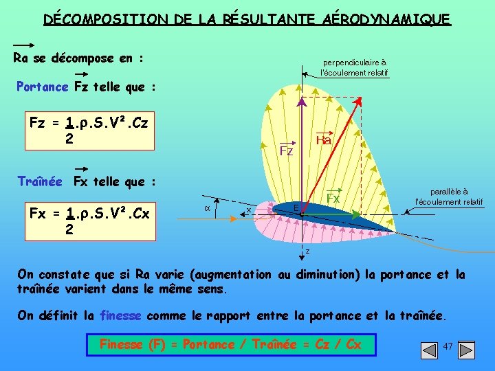 DÉCOMPOSITION DE LA RÉSULTANTE AÉRODYNAMIQUE Ra se décompose en : Portance Fz telle que