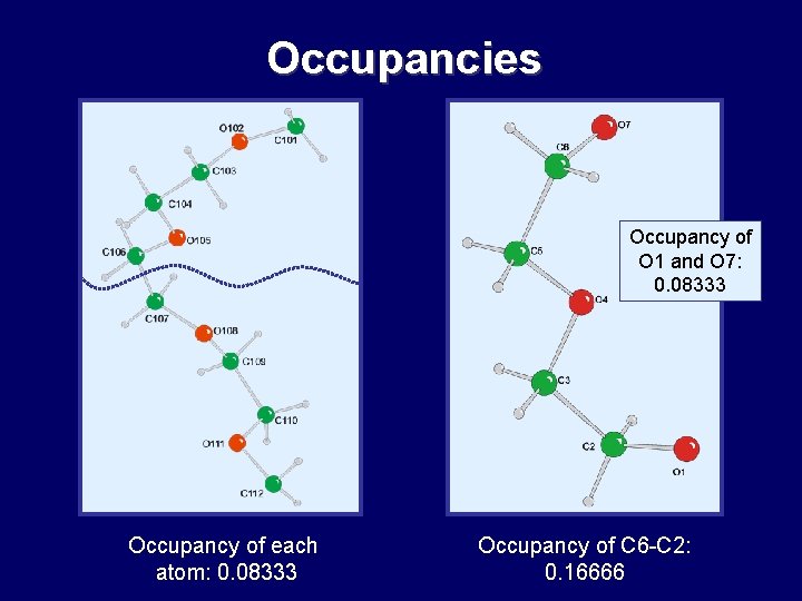 Occupancies Occupancy of O 1 and O 7: 0. 08333 Occupancy of each atom: Occupancies Occupancy of O 1 and O 7: 0. 08333 Occupancy of each atom: