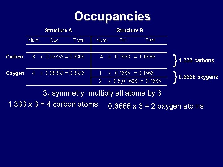 Occupancies Structure A Num. Occ. Structure B Total Num. Occ. Total Carbon 8 x Occupancies Structure A Num. Occ. Structure B Total Num. Occ. Total Carbon 8 x
