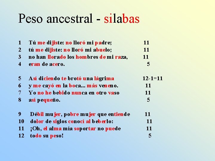 Peso ancestral - silabas 1 2 3 4 Tú me dijiste: no lloró mi