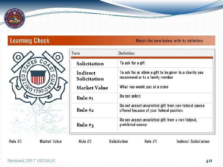 Solicitation Indirect Solicitation Market Value Rule #1 Rule #2 Rule #3 Reviewed, DIR-T USCGAUX